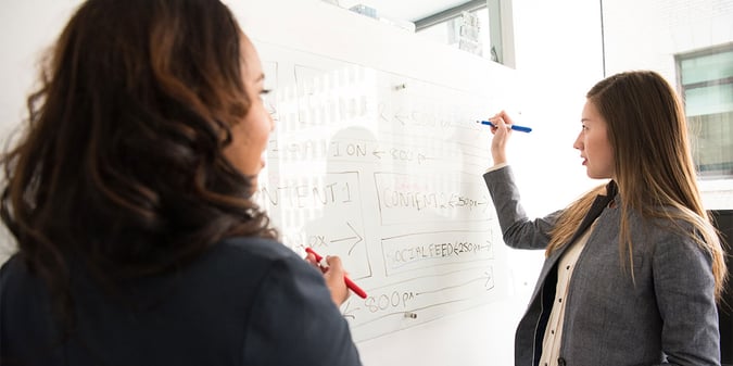 Capstone Post: Part 6—How do We Align Research Results with Decision-Making?