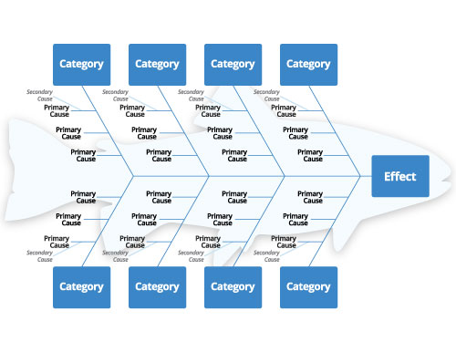 fishbone-diagram