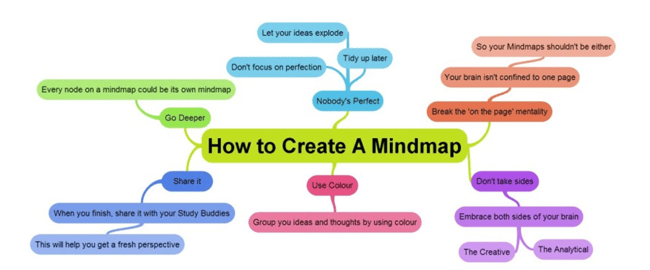 part-five-aligning-research-results-with-decision-making-mind-mapping