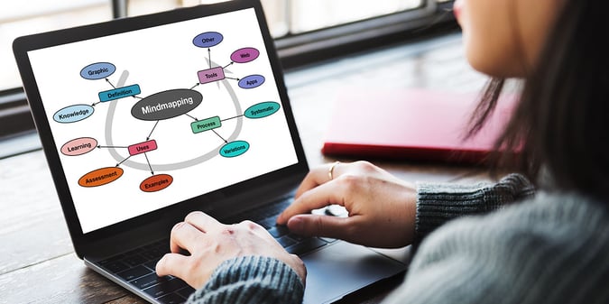 Part Five: Aligning Research Results with Decision-Making— Mind Mapping and Boxes