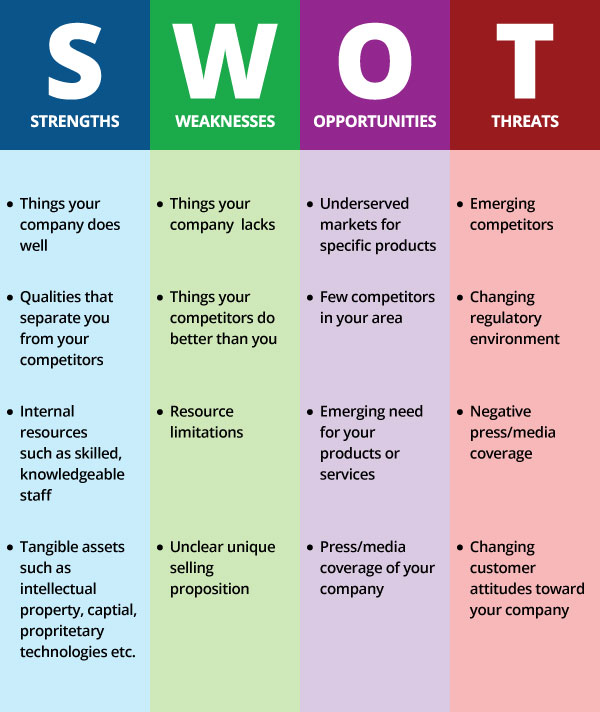 Part Four: Aligning Research Results with Decision-Making—SWOT and Fish ...