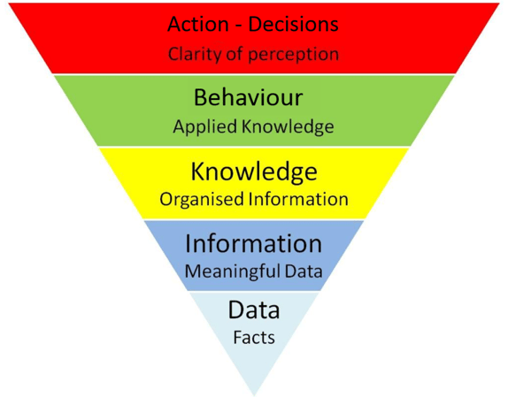 Behaviour Funnel