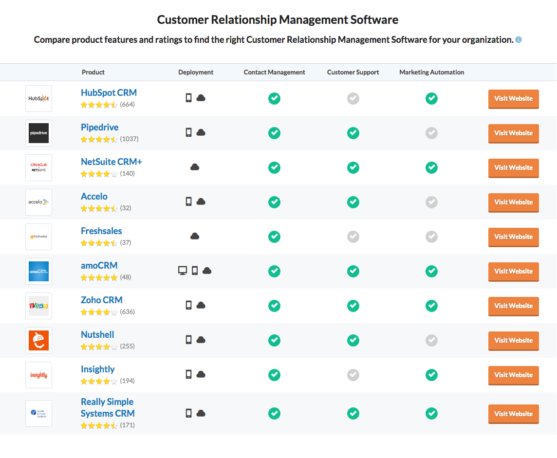 Screenshot-2017-11-21 Customer Relationship Management Software - Review Leading Systems.png