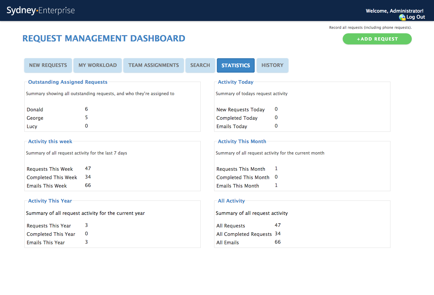 SydneyEnterprise-Request-Dashboard.png